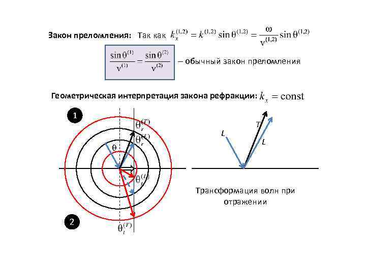 Закон преломления: Так как обычный закон преломления Геометрическая интерпретация закона рефракции: 1 L T