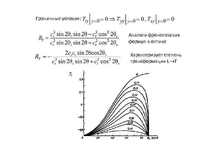 Граничные условия: Аналоги френелевских формул в оптике Характеризует степень трансформации L T 