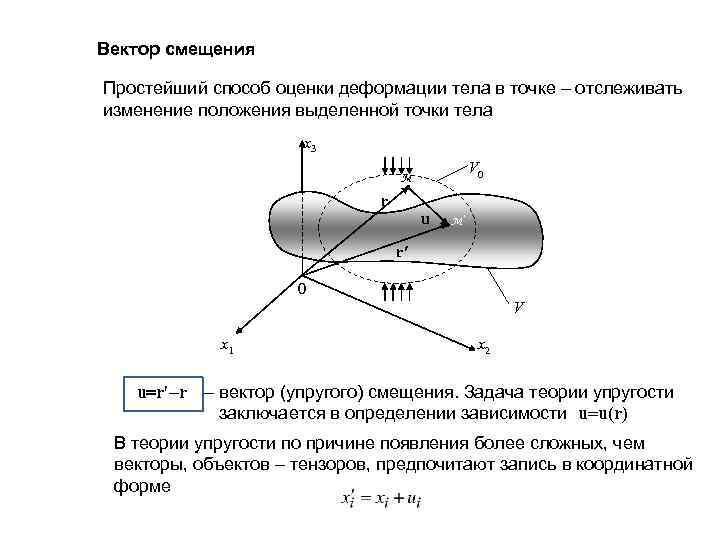 Вектор смещения Простейший способ оценки деформации тела в точке – отслеживать изменение положения выделенной