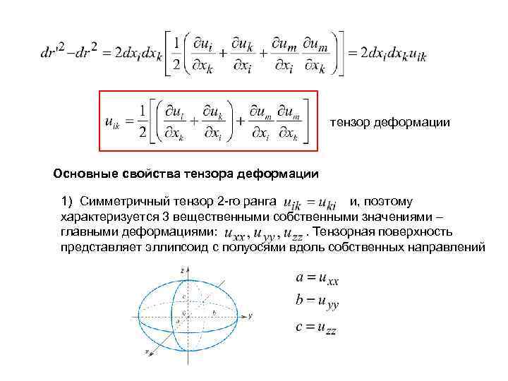 тензор деформации Основные свойства тензора деформации 1) Симметричный тензор 2 -го ранга и, поэтому