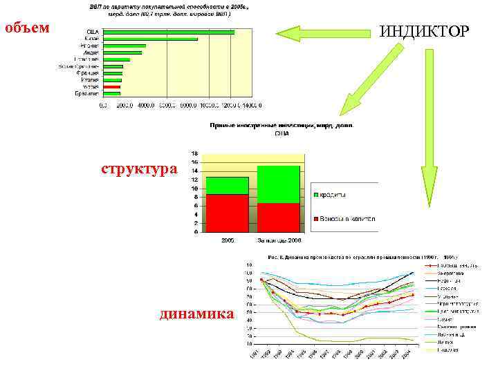 объем ИНДИКТОР структура динамика 