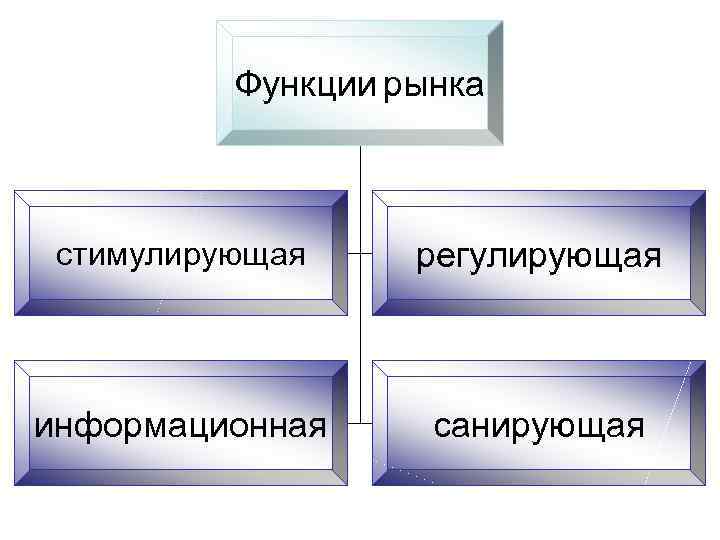 Функция рынка информационная регулирующая