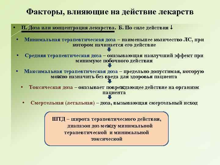 Минимальное действие. Факторы влияющие на действие лекарственных средств. Факторы влияющие на действие лекарственных веществ. Факторы влияющие на действие лекарств. Виды доз лекарственных веществ.