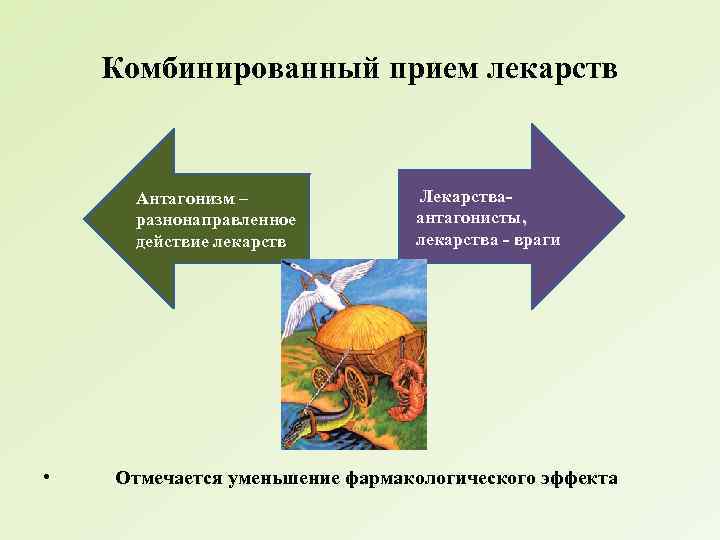 Комбинированный прием лекарств Антагонизм – разнонаправленное действие лекарств • Лекарстваантагонисты, лекарства - враги Отмечается
