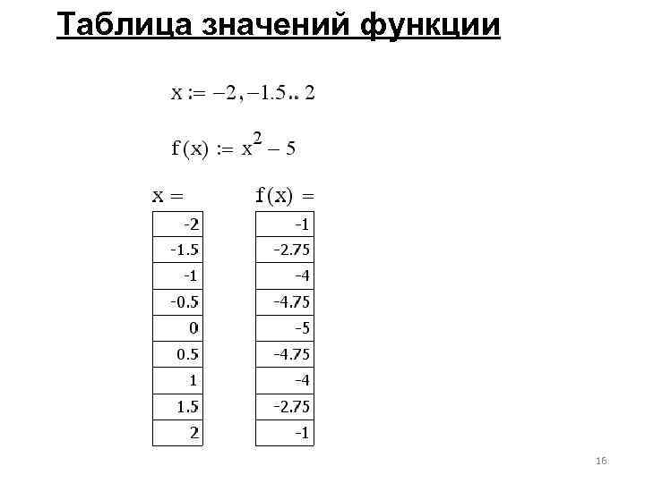 16 функций. Mathcad таблица значений функции. Маткад таблица значений функции. Таблица значений функции в маткад не выводит.