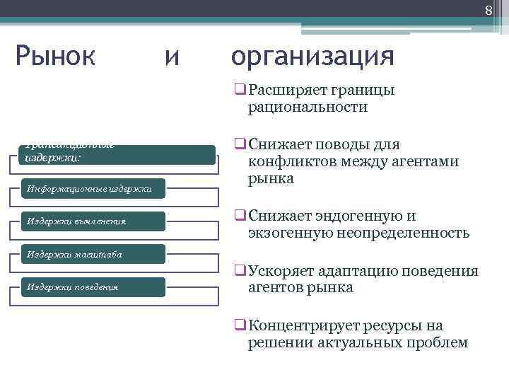 8 Рынок и организация q. Расширяет границы рациональности Трансакционные издержки: Информационные издержки Издержки вычленения