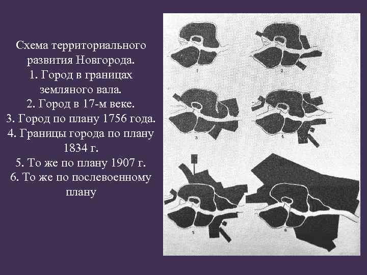 Схема территориального развития Новгорода. 1. Город в границах земляного вала. 2. Город в 17