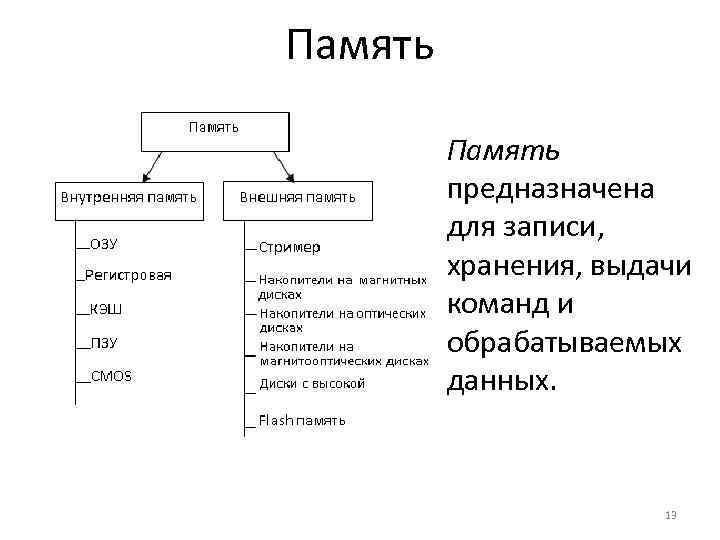 Память предназначена для. Предназначена для записи, хранения и выдачи данных. Назначение запись хранение и выдача данных. Что предназначено для записи приёма хранения и выдачи данных. Память компьютера предназначена для записи хранения.