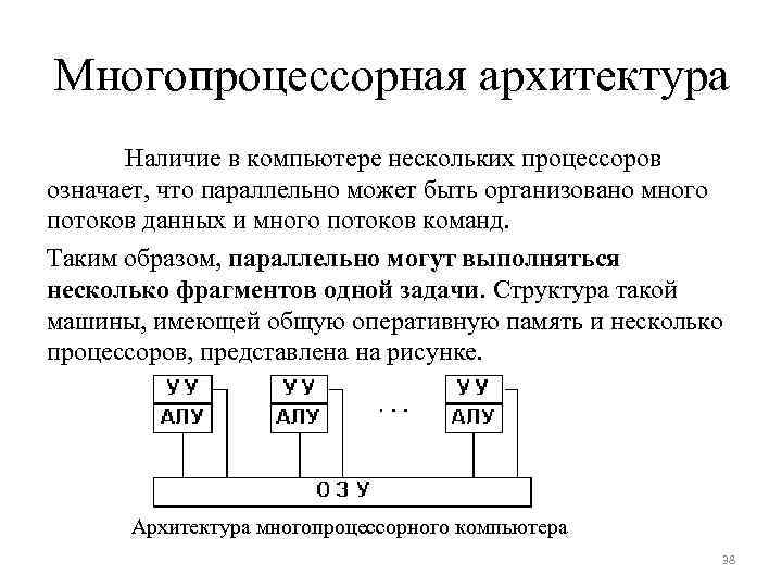 Многопроцессорная архитектура Наличие в компьютере нескольких процессоров означает, что параллельно может быть организовано много