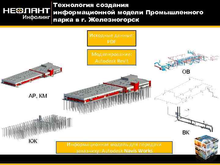 Технология создания информационной модели Промышленного парка в г. Железногорск Исходные данные: PDF Моделирование: Autodesk