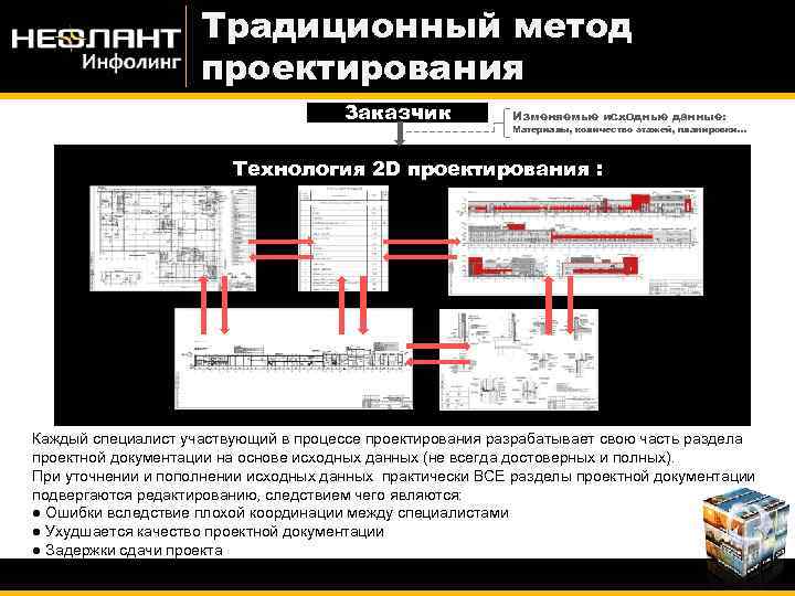 Традиционный метод проектирования Заказчик Изменяемые исходные данные: Материалы, количество этажей, планировки… Технология 2 D