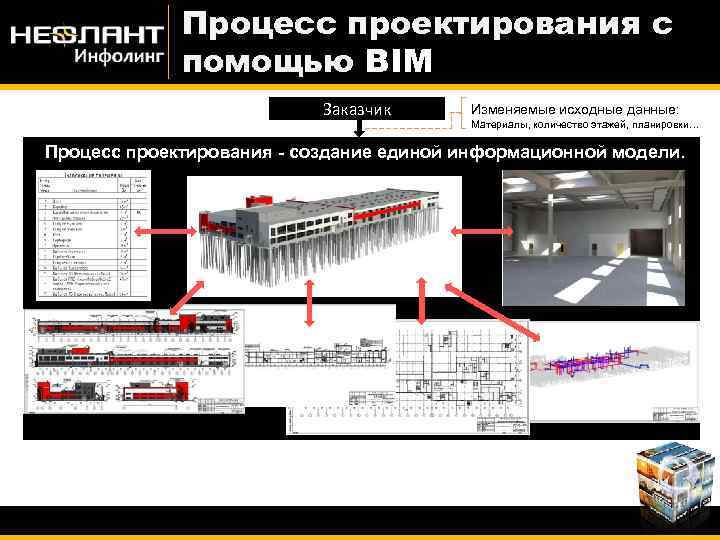 Процесс проектирования с помощью BIM Заказчик Изменяемые исходные данные: Материалы, количество этажей, планировки… Процесс