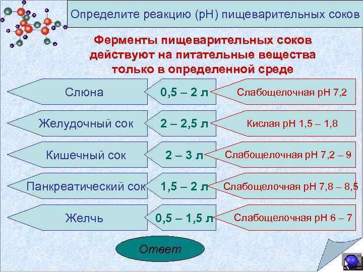 Определите реакцию (р. Н) пищеварительных соков Ферменты пищеварительных соков действуют на питательные вещества только