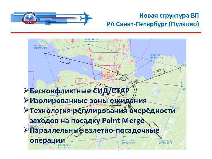 Новая структура ВП РА Санкт-Петербург (Пулково) ØБесконфликтные СИД/СТАР ØИзолированные зоны ожидания ØТехнология регулирования очерёдности