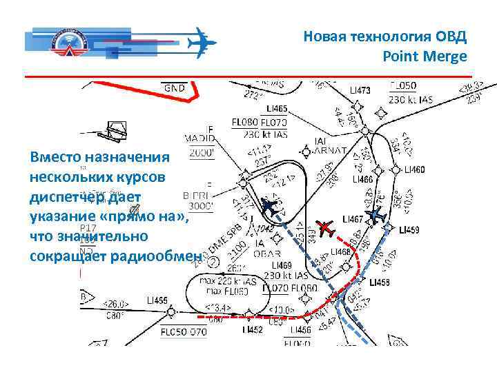 Новая технология ОВД Point Merge Вместо назначения нескольких курсов диспетчер дает указание «прямо на»