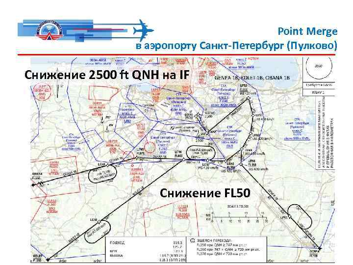 Point Merge в аэропорту Санкт-Петербург (Пулково) Снижение 2500 ft QNH на IF Снижение FL
