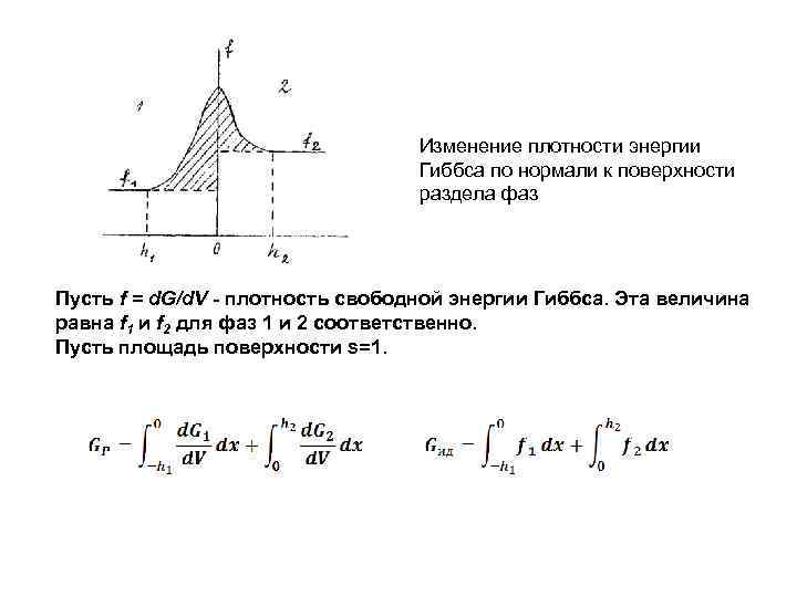 Изменение плотности энергии Гиббса по нормали к поверхности раздела фаз Пусть f = d.