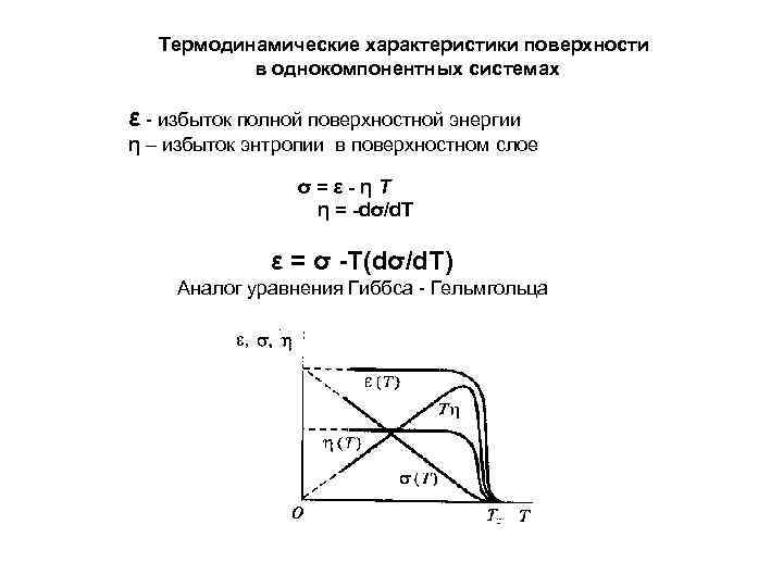 Термодинамические характеристики поверхности в однокомпонентных системах ε - избыток полной поверхностной энергии η –