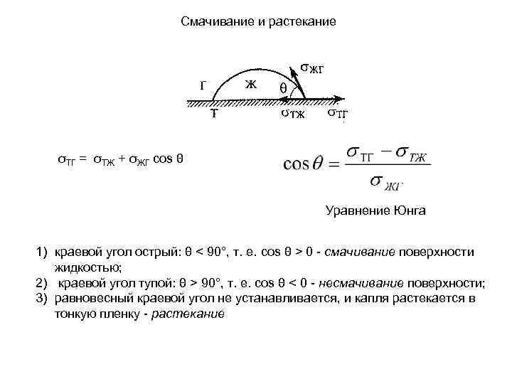 Смачивание и растекание σТГ = σТЖ + σЖГ cos θ Уравнение Юнга 1) краевой