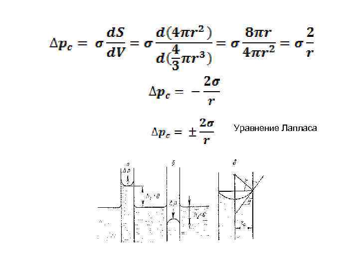 Уравнение Лапласа 