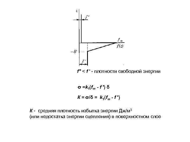 f" < f ' - плотности свободной энергии σ =k 1(fm - f ')