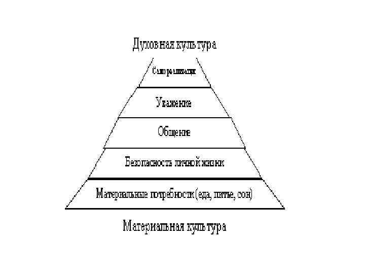 Изобразить собственную схему культурологического знания