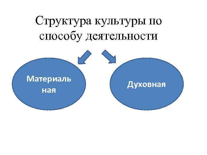 Презентация по культурологии