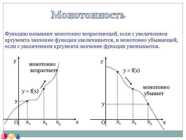 Монотонность Функцию называют монотонно возрастающей, если с увеличением аргумента значение функции увеличивается, и монотонно