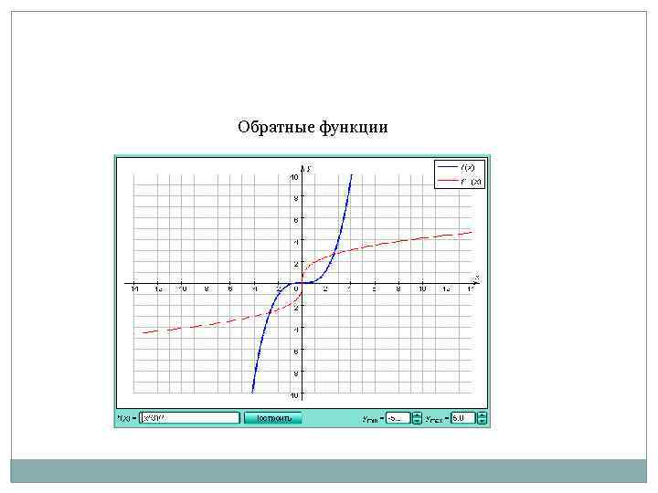 Обратные функции 