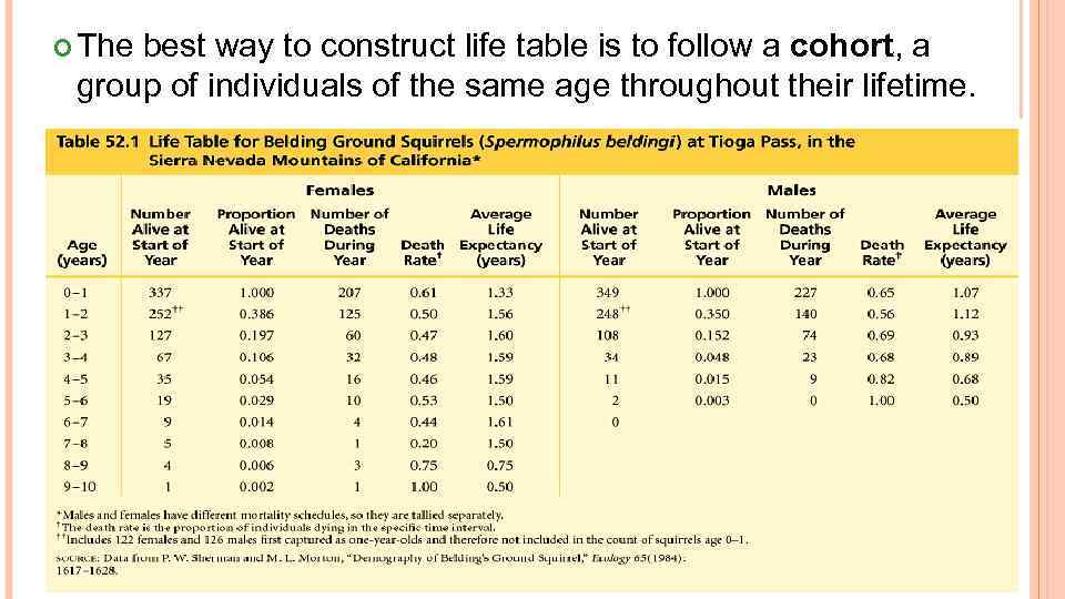  The best way to construct life table is to follow a cohort, a