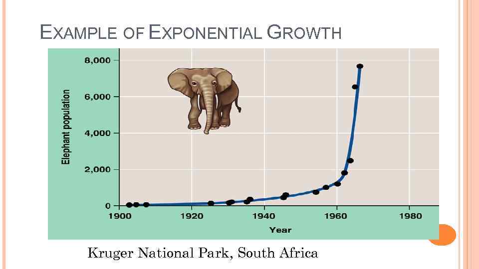 EXAMPLE OF EXPONENTIAL GROWTH Kruger National Park, South Africa 