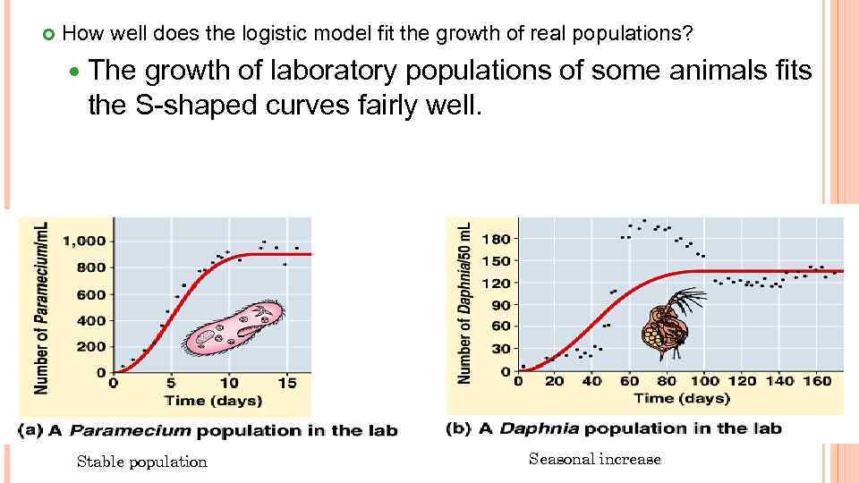  How well does the logistic model fit the growth of real populations? The
