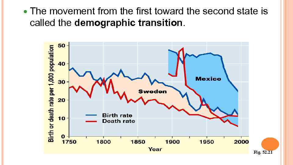  The movement from the first toward the second state is called the demographic