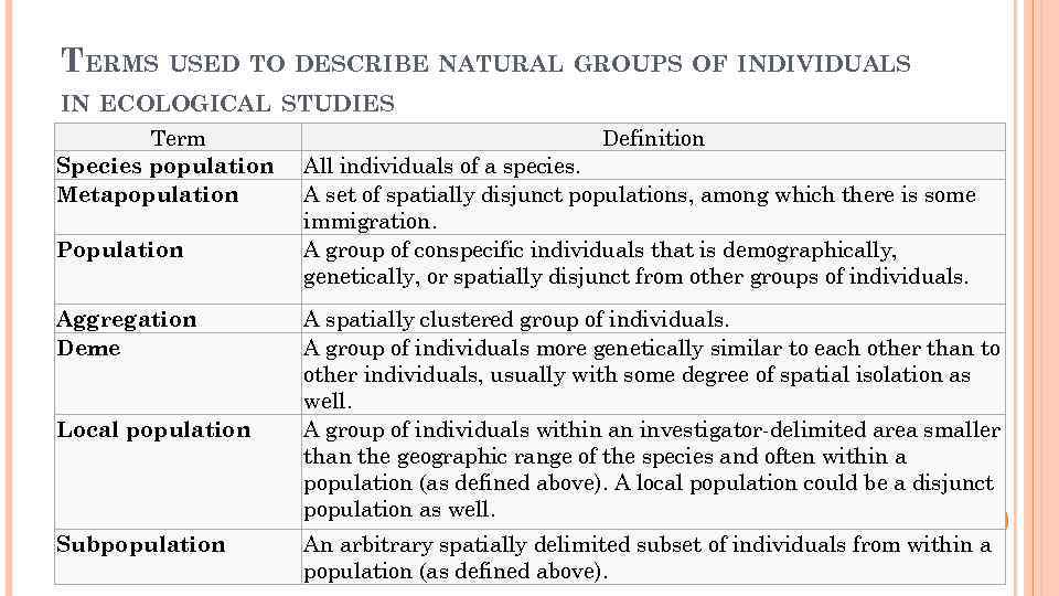 TERMS USED TO DESCRIBE NATURAL GROUPS OF INDIVIDUALS IN ECOLOGICAL STUDIES Term Definition Species