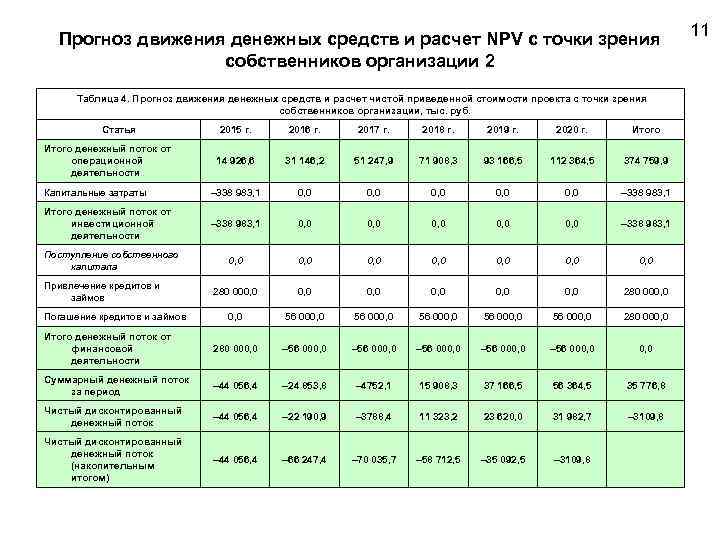 План денежных потоков таблица