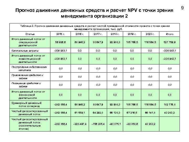 План движения денежных средств пример