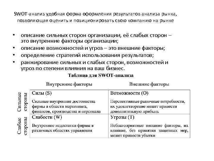 SWOT анализ удобная форма оформления результатов анализа рынка, позволяющая оценить и позиционировать свою компанию