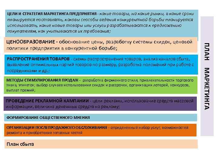 ЦЕЛИ И СТРАТЕГИЯ МАРКЕТИНГА ПРЕДПРИЯТИЯ какие товары, на какие рынки, в какие сроки планируется