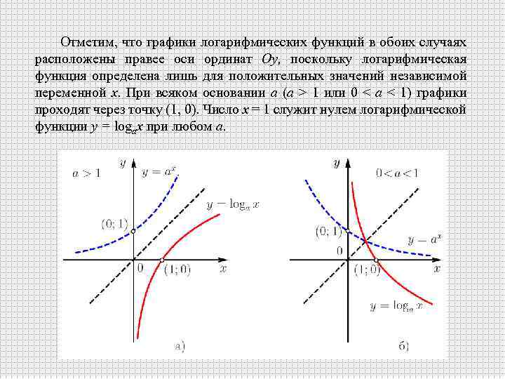  Отметим, что графики логарифмических функций в обоих случаях расположены правее оси ординат Оу,