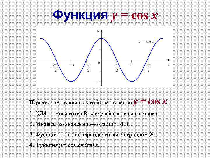 Функция y = cos x Перечислим основные свойства функции y = cos x. 1.