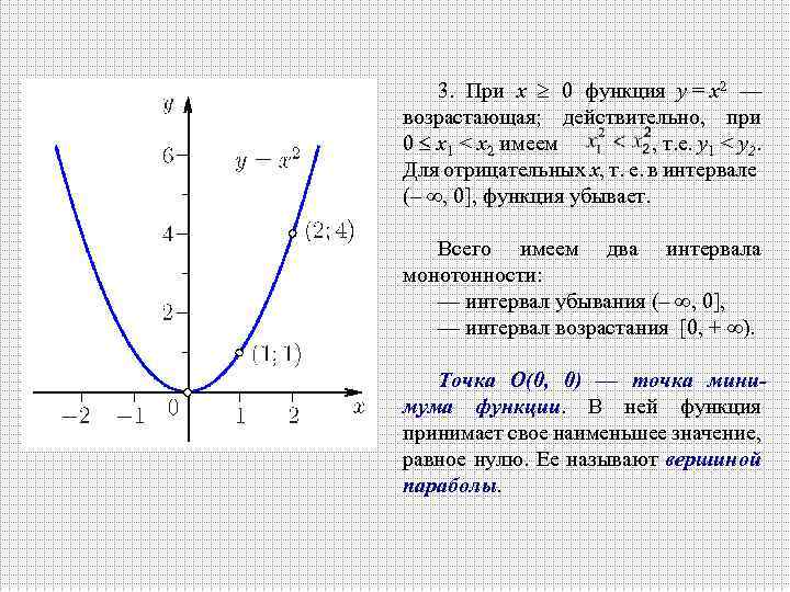 3. При х 0 функция у = х2 — возрастающая; действительно, при 0 х1