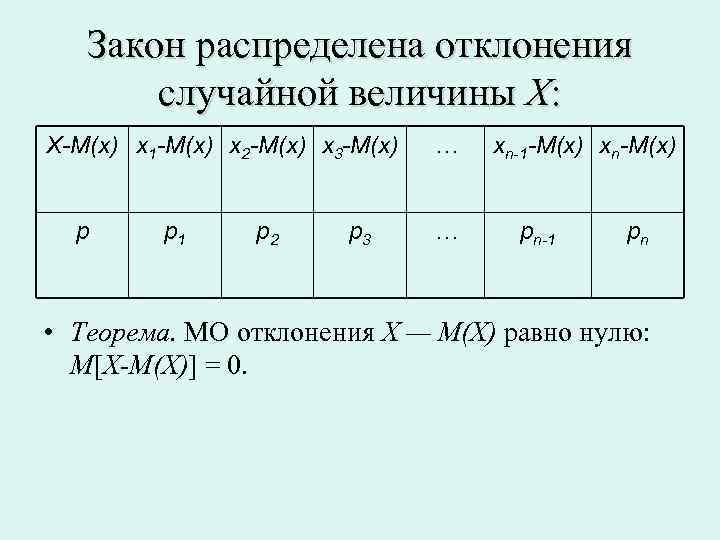 Распределение отклонений