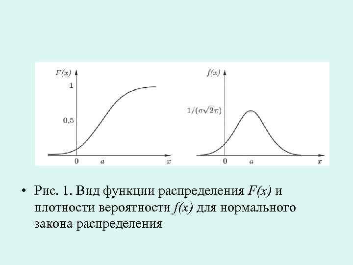 Плотность вероятностей f x