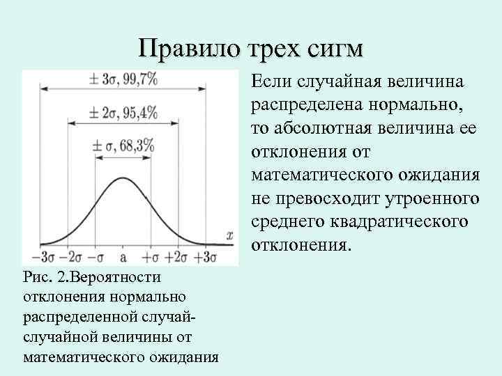 Правило 3 сигм для нормального распределения excel