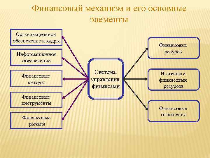 Организационное обеспечение