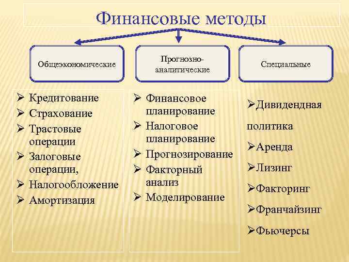 Финансовый подход