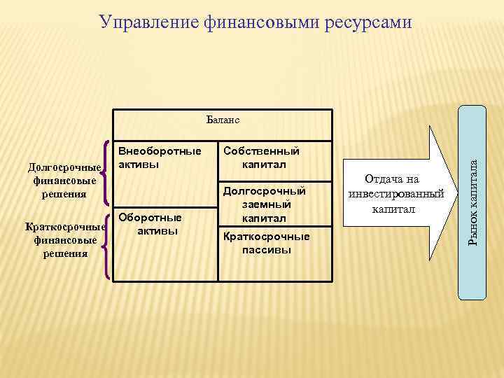 Управление финансового обеспечения. Управление финансовыми ресурсами организации. Процесс управления финансовыми ресурсами предприятия. Управления финансовыми ресурсами предприятия схема. Инструменты управления финансовыми ресурсами предприятия.