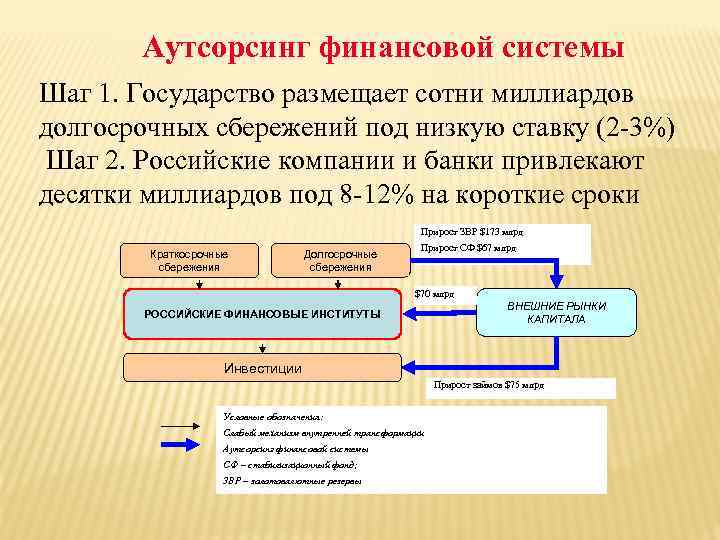 Презентация бухгалтерский аутсорсинг