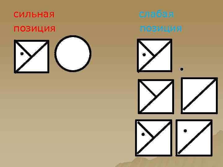 Сильная позиция. Схема слабой позиции согласных. Схемы сильных и слабых позиций согласных. Слабые и сильные позиции Эльконина Давыдова. Сильные и слабые позиции звуков 2 класс Эльконин.