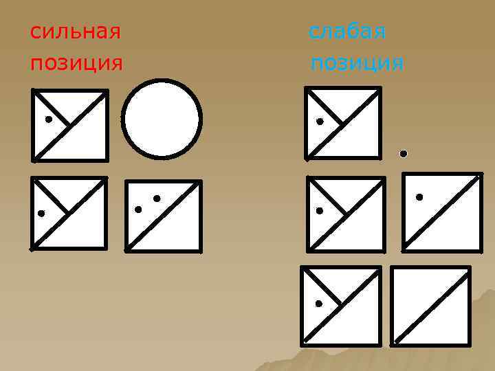 сильная позиция слабая позиция 